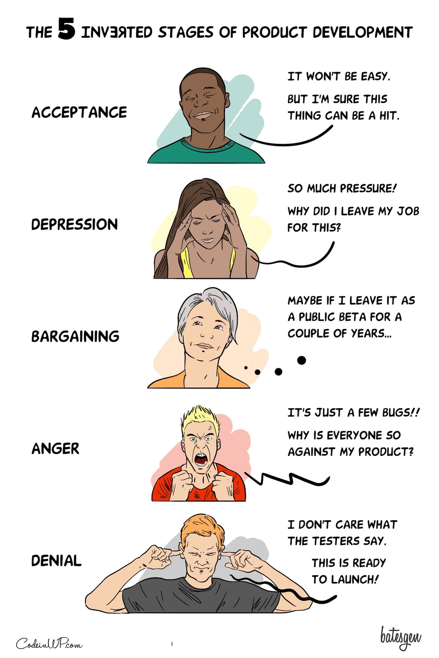 The five stages of grief reimagined as the stages of product development