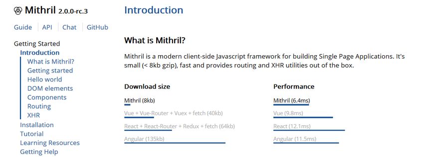 Mithril JavaScript Framework