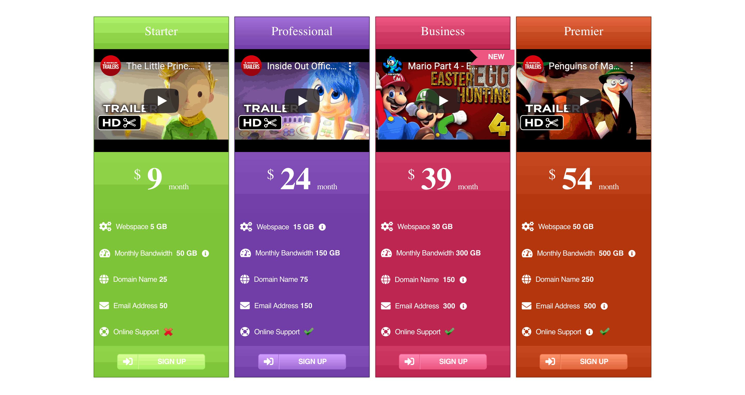A pricing table showing embedded video.
