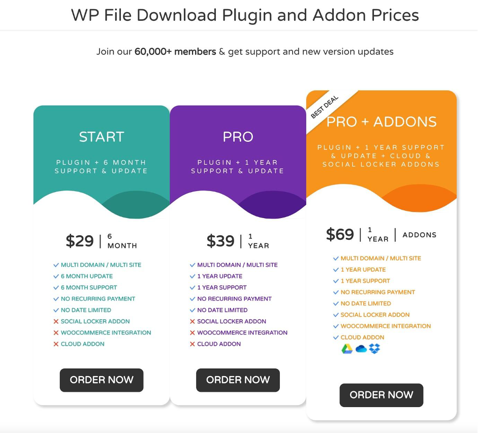 WP File Download Pricing