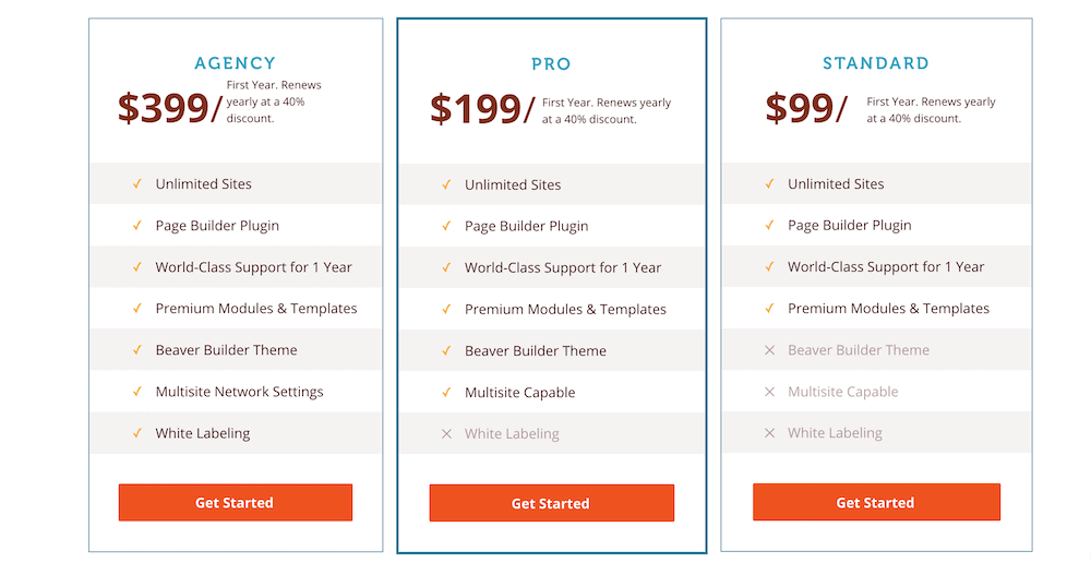 Beaver Builder's pricing page.