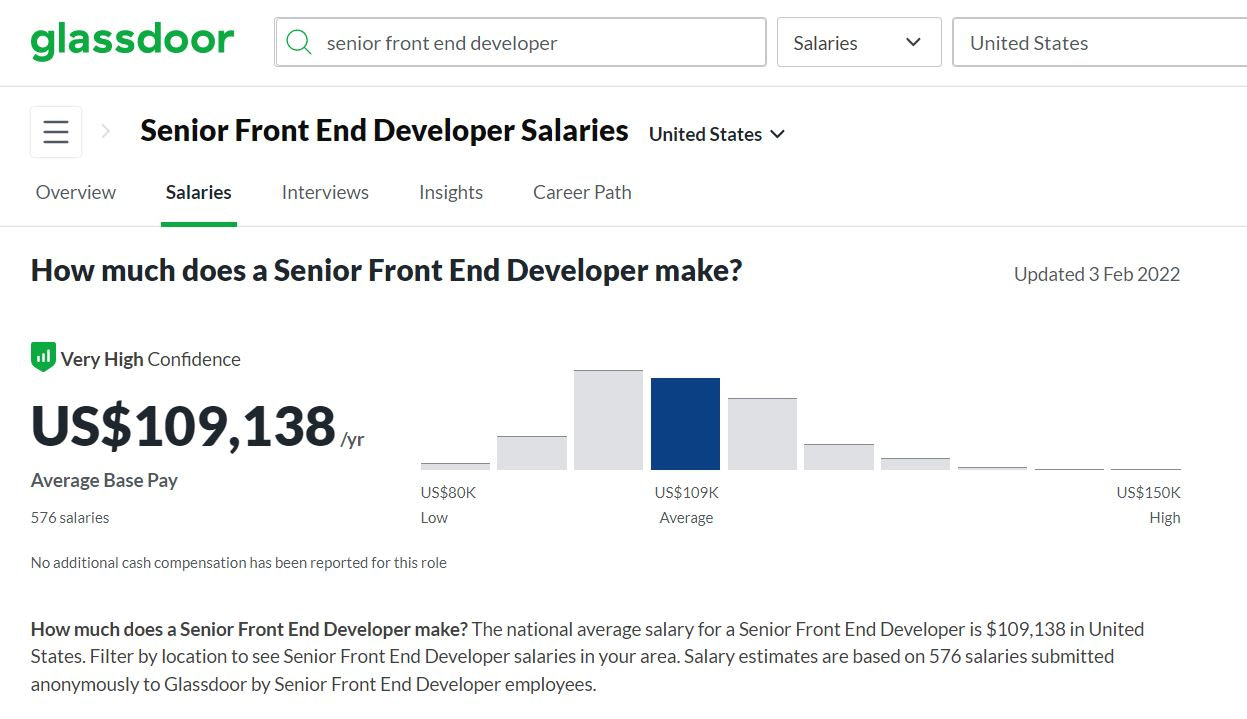 The senior front end web developer average salary on Glassdoor