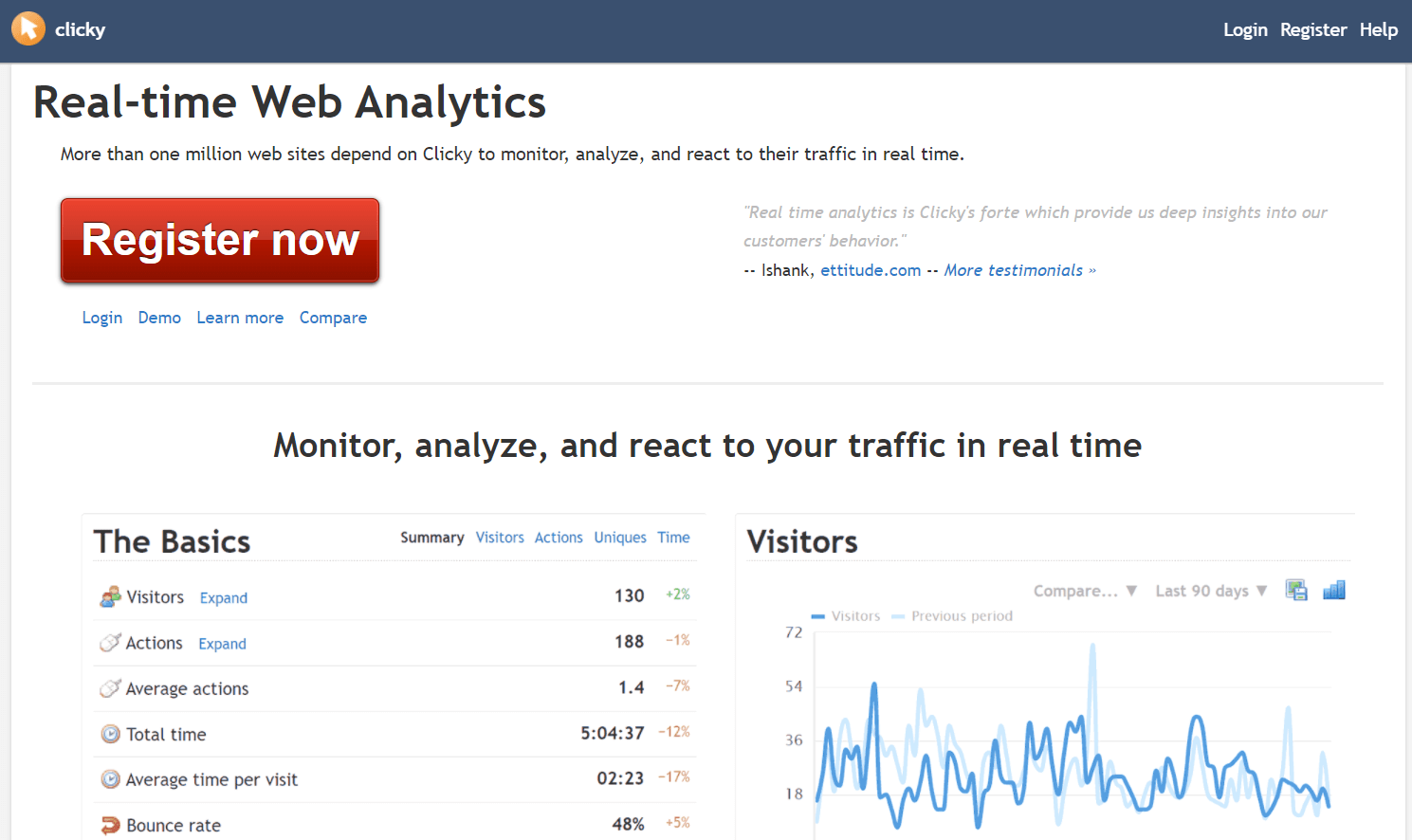 Clicky is one of the best Google Analytics alternatives. 