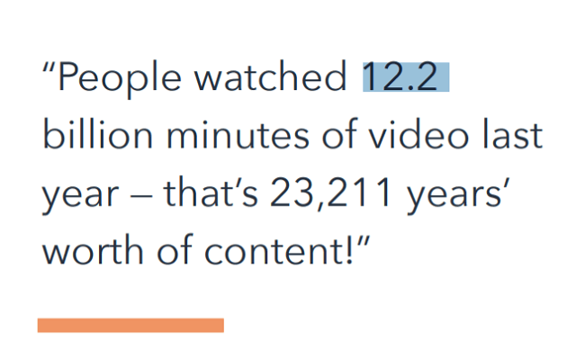 12.2 billion minutes of video were watched online in 2021