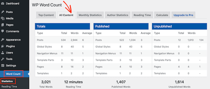Word count statistics in the WordPress dashboard