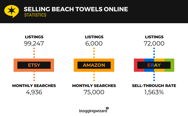 Selling Beach Towel Online