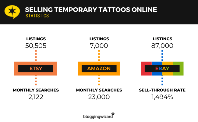 Selling Temporary Tattoos Online