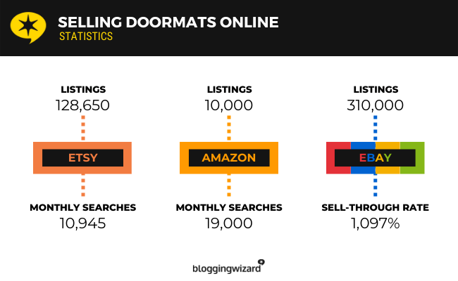 Selling Doormat Online