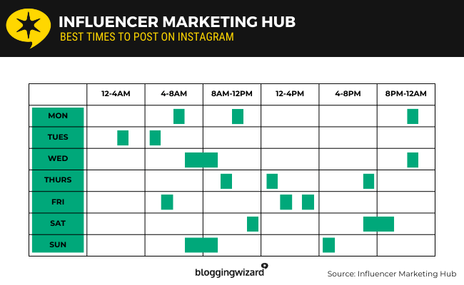 02 Influencer Marketing Hub study