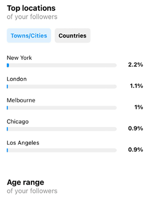 Use Instagram Insights - Top location
