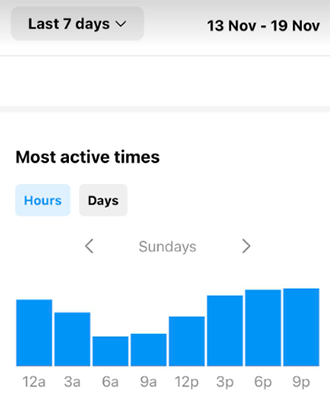 Use Instagram Insights - most active times