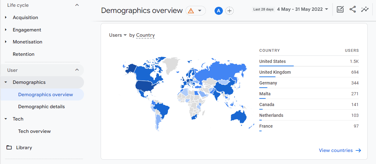 Demographics report in Google Analytics