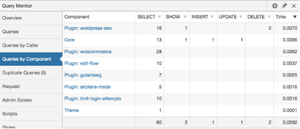 Example of a Query Monitor report showing plugin performance that can cause a slow WordPress admin