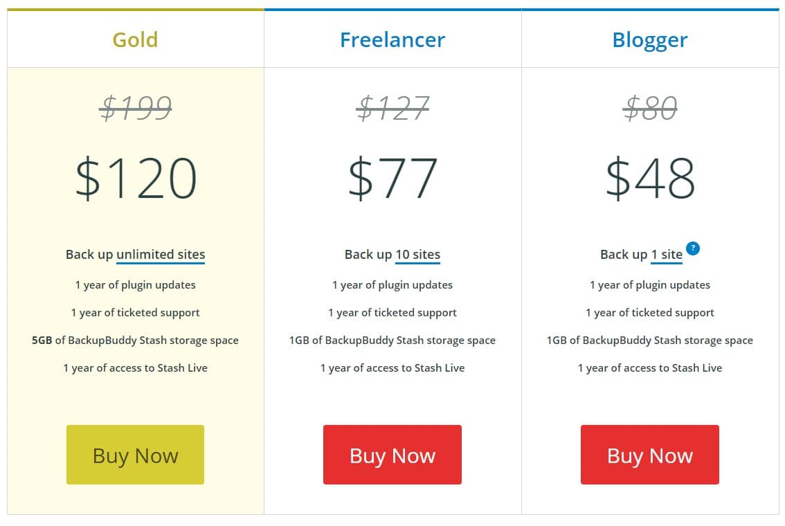 BackupBuddy WordPress Backup Plugin by iThemes Pricing