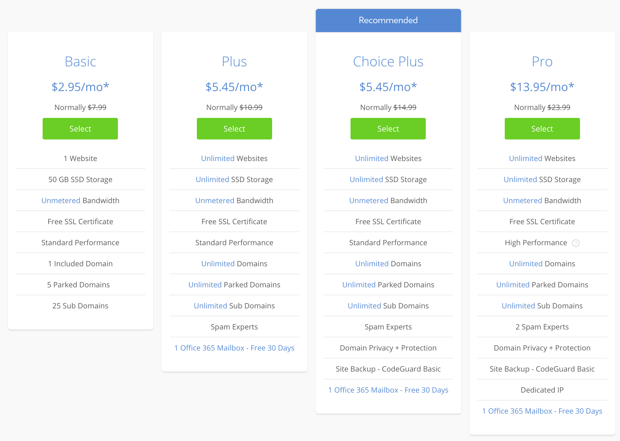 Bluehost pricing