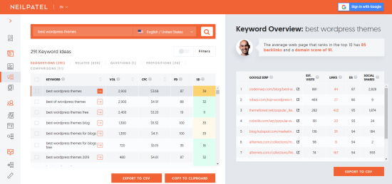 A keyword overview in the Ubersuggests keyword tool, showing data for the keyword Best WordPress Themes
